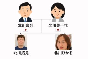 実家で育った環境と習い事