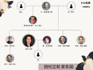 田村家の家系図で見る母親が違う関係性