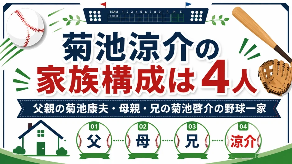 菊池涼介の家族構成は4人｜父親の菊池康夫・母親・兄の菊池啓介の野球一家
