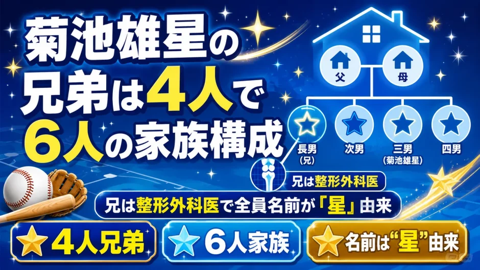 菊池雄星の兄弟は4人で6人の家族構成｜兄は整形外科医で全員名前が「星」由来